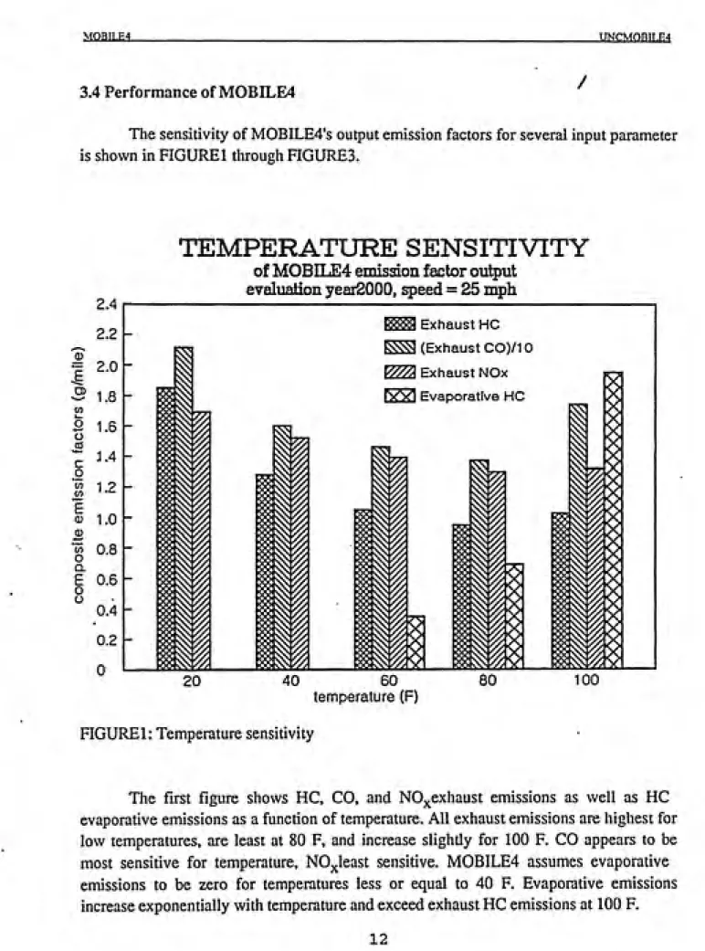 FIGURE 1: Temperature sensitivity