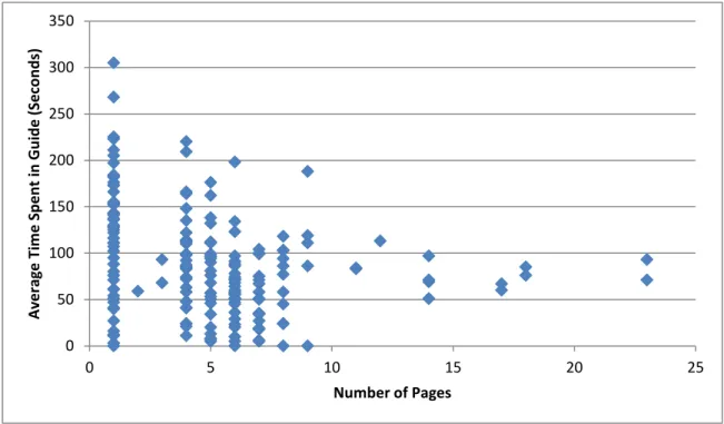 Table 2: Number of Pages and Average Time Spent in Subject Guide 