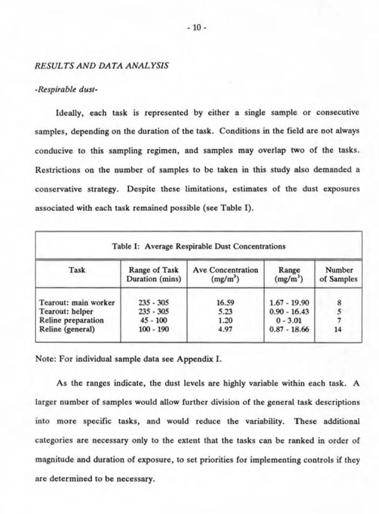 Table I: Average Respirable Dust Concentrations