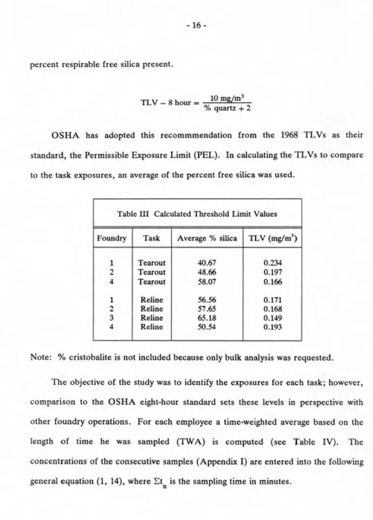 Table III Calculated Threshold Limit Values