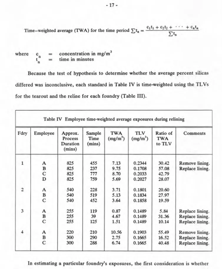 Table IV Employee time-weighted average exposure 5 during relining