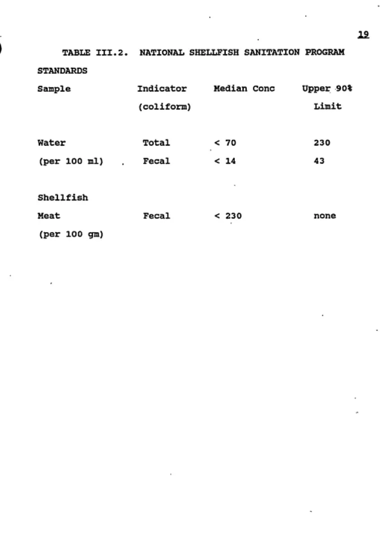 TABLE III.2.