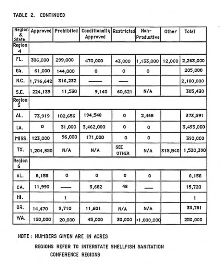 TABLE 2.    CONTINUED