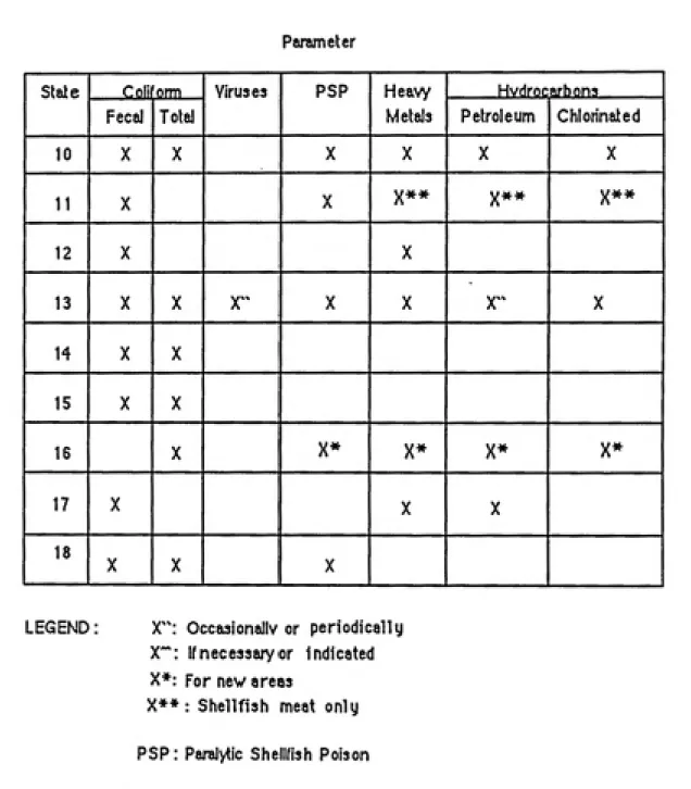 TABLE 3.   CONTINUED