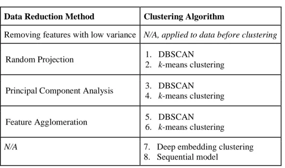 Table 2: Testing Framework 