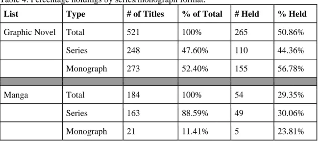 Table 4. Percentage holdings by series/monograph format.  