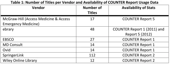 Table 1: Number of Titles per Vendor and Availability of COUNTER Report Usage Data 