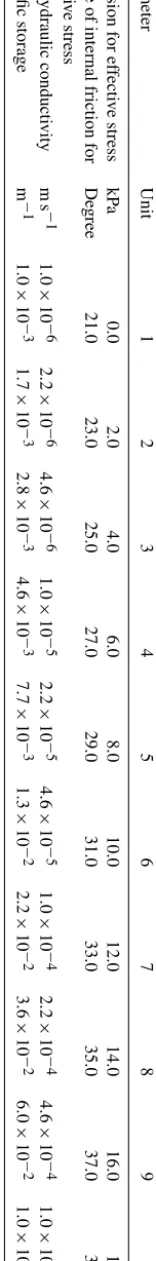 Fig. 9. Table 6 shows the respective minimum and maximumprediction rates for the calibration steps