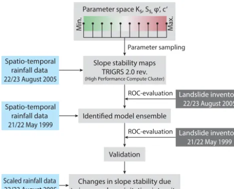 Figure 1. Workﬂow with the main steps of the analysis.