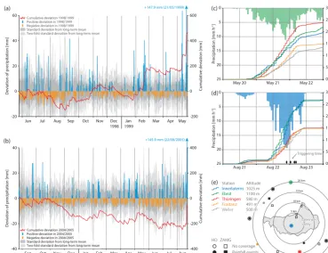 Figure 3. Landslide-triggering rainfall events in the Laternser valley on 21–22 May 1999 (a, c) and 22–23 August 2005 (b, d)