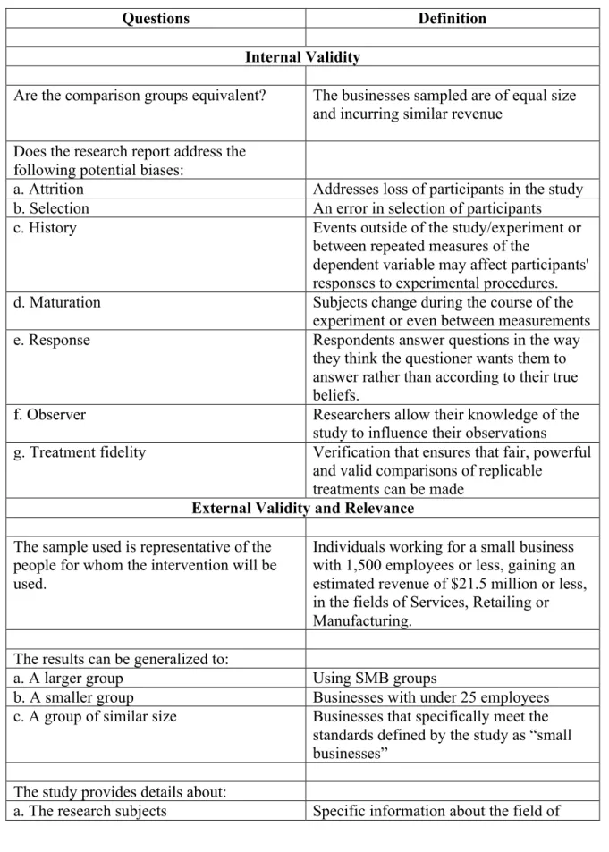 Table 1.  Questions used to survey data validity and relevance. 
