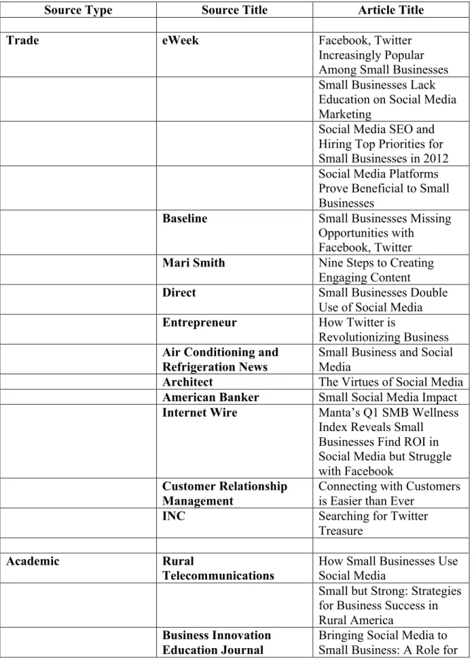 Table 3: Source type and corresponding source title and article title. 