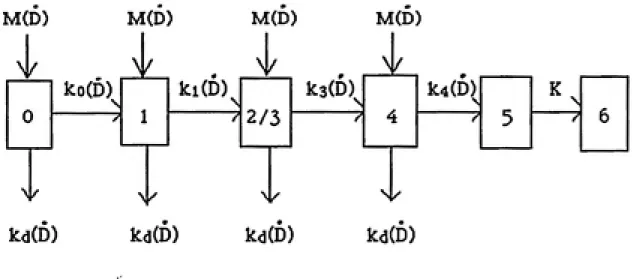 Figure 2  State - vector Model