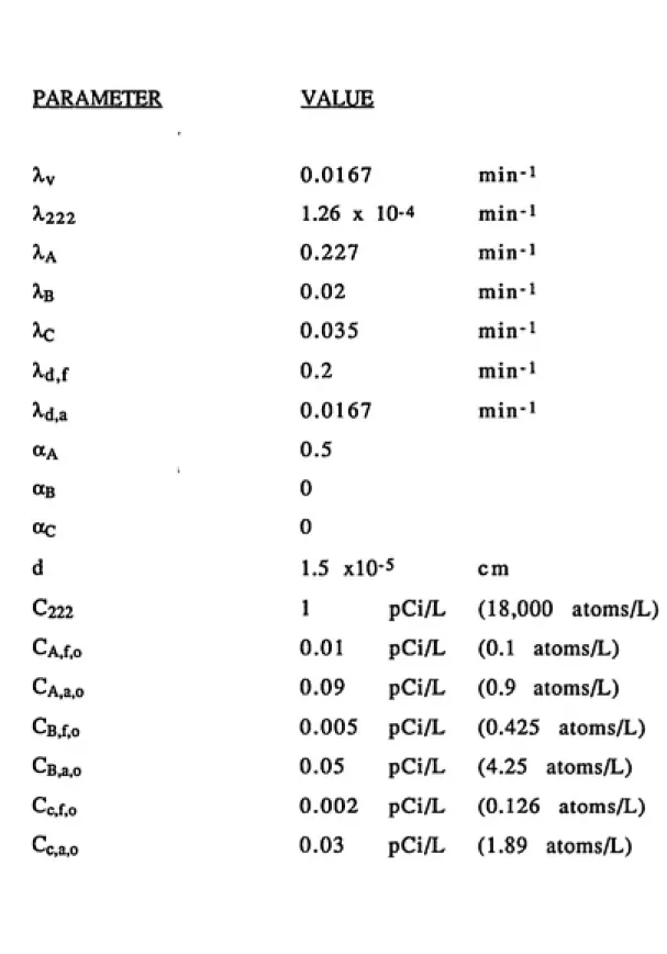 Table   1   Summary   of  Parameter  Values  Employed  for Estimation  of Exposure Conditions