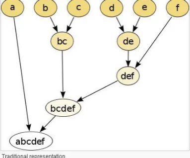 Fig 5.1: Agglomerative algorithm working system   