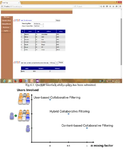 Fig.6.1: QueRIE interface after a query has been submitted. 