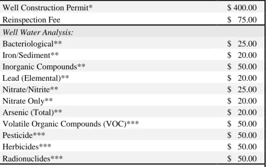 Table 5. Cost of private well services in Wake County (Well Fees, 2012). 