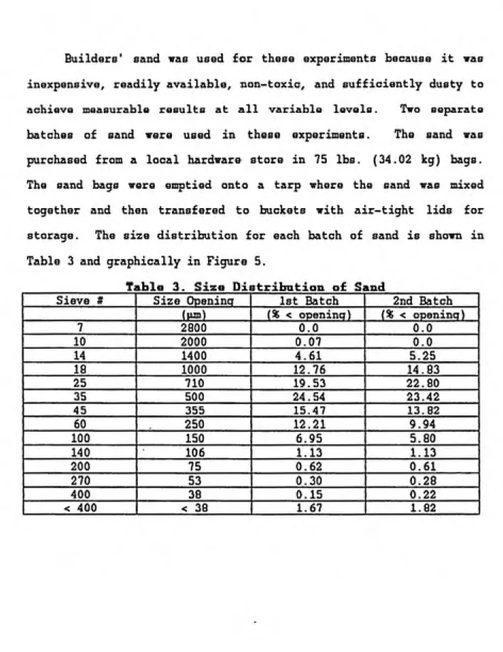 Table 3. Size Distrifaation of Sand
