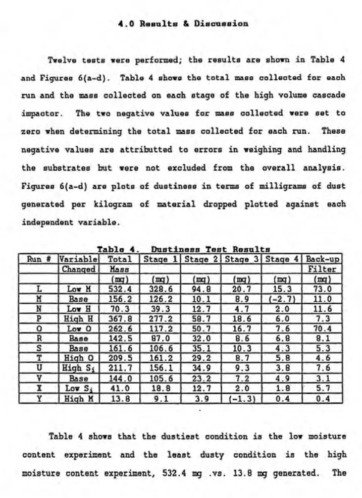Table 4 shows that the dustiest condition is the low moisture