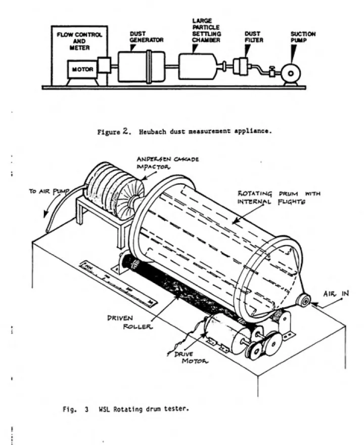 Fig.     3      WSL Rotating drum tester.