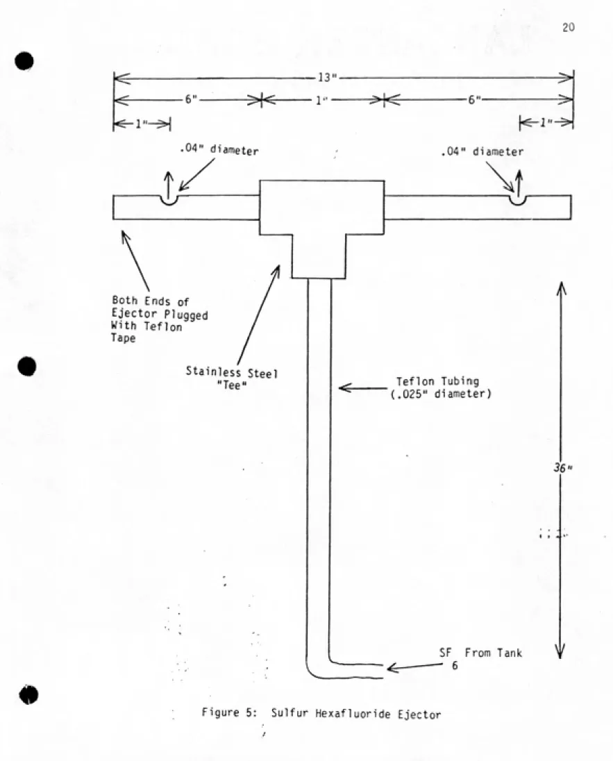 Figure 5: Sulfur Hexafluoride Ejector
