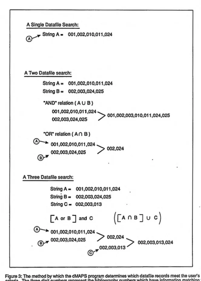 Figure 3: The method by which the dMAPS program determines which datafile records meet the user's criteria