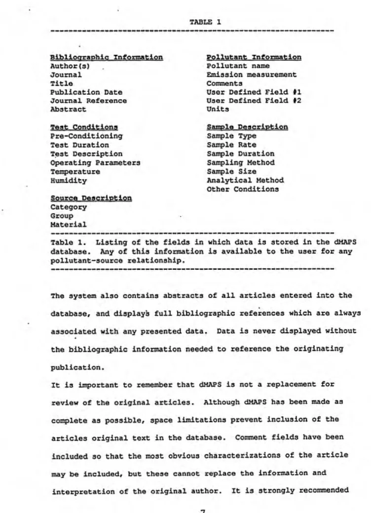 TABLE 1 Bibliographic Information Author(s) Journal Title Publication Date Journal Reference Abstract Test Conditions P re-Condit ioning Test Duration Test Description Operating Parameters Temperature Humidity Source Description Category Group Material Pol