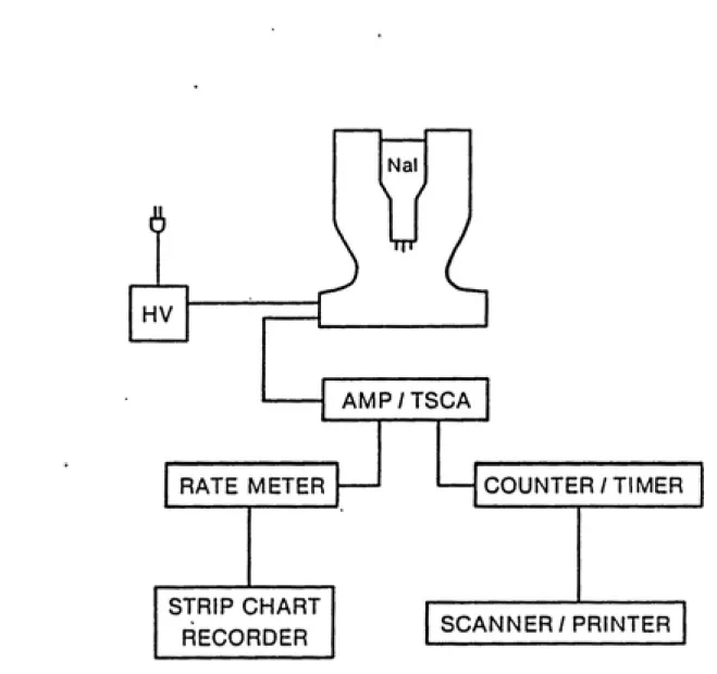 Figure   1.     System Schematic