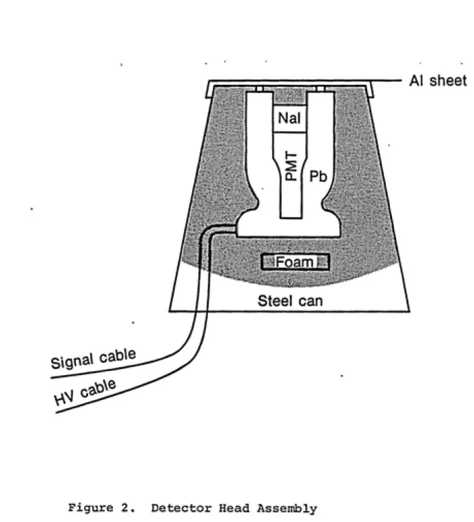 Figure 2.  Detector Head Assennbly