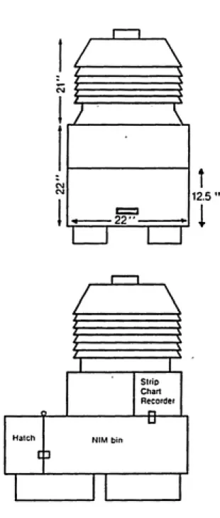 Figure 3.  Electronics Housing