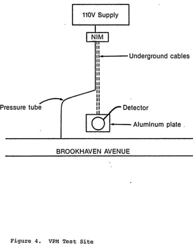 Figure 4.  VPM Test Site