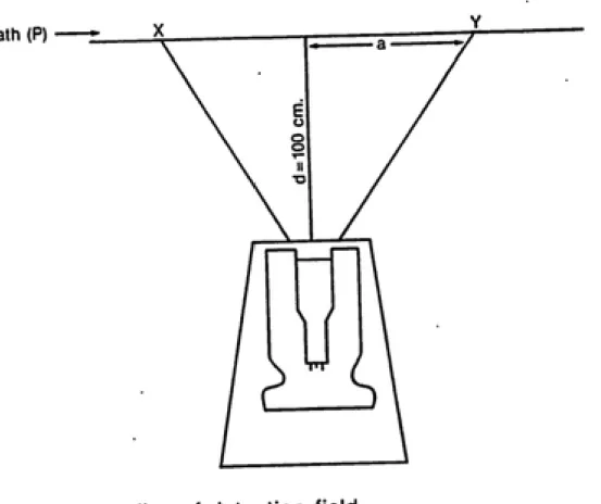 Figure 6.  Solid Angle Geometry