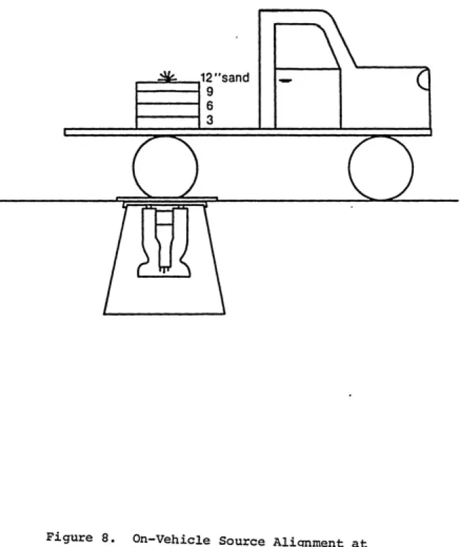 Figure 8.  On-Vehicle Source Alignment at VPM Test Site
