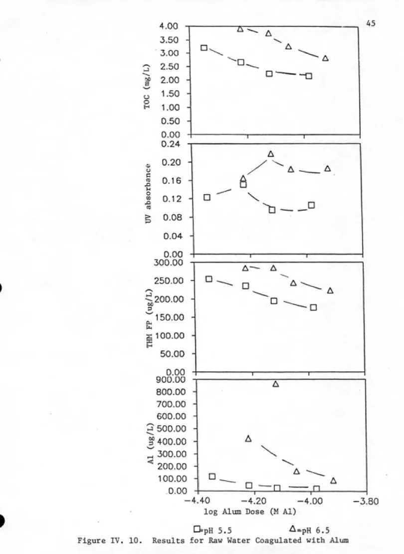 Figure IV.   10.