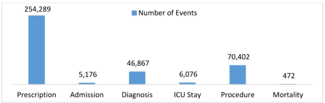 Figure 4. The number of events of each event class in the dataset 