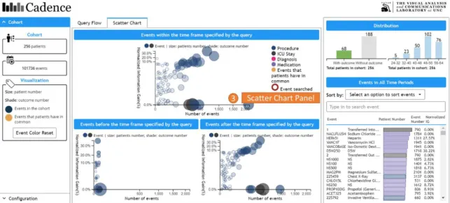 Figure 6. The main interface contains 4 panels, including ① Information Panel(as shown in  Figure 5), ② Query Flow Panel(as shown in Figure 5), ③ Scatter Chart Panel, ④ Distribution  Panel(as shown in Figure 5)