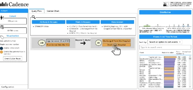 Figure 13. The user clicks event type “Died in the Hospital” in the query flow panel. 
