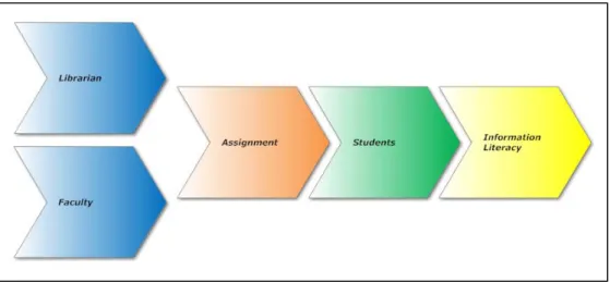 Figure 5:  Promotion through people example 