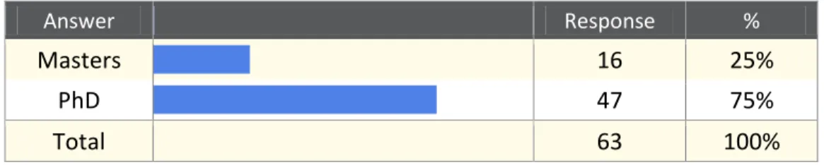 Figure 9:  Graduate Student Survey Responses 