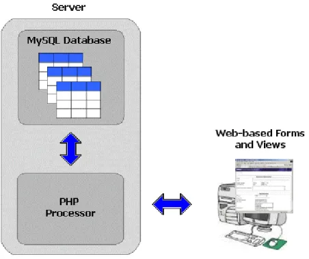 Figure 5. System architecture for portal resources system. 