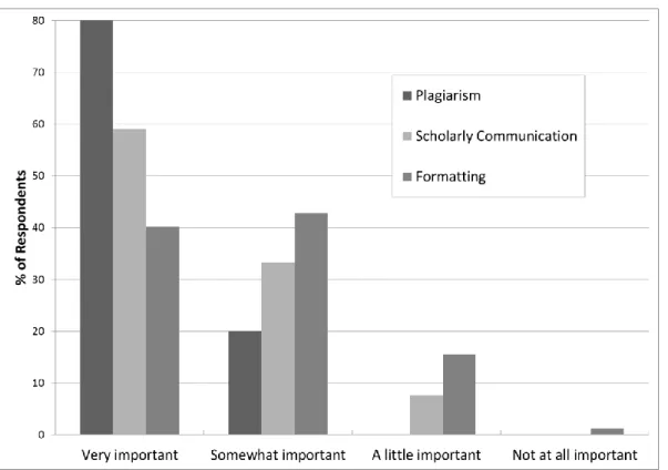Figure 1: Relative importance of various elements of citation use according to surveyed  librarians