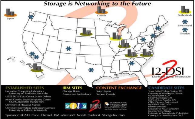 Figure 1: I2-DSI Testbed Servers and Candidate Server Sites 