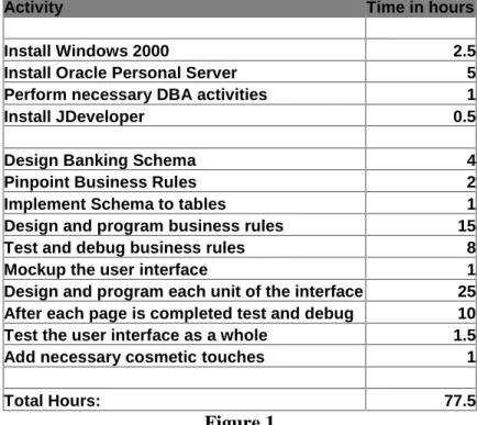 Figure 1 shows the timeline followed for the development portion of this project: 