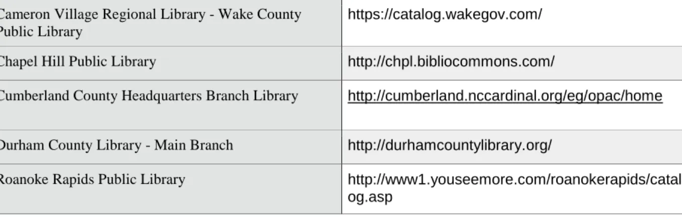 TABLE 1: URLS TO SAMPLE LIBRARIES’ ONLINE PUBLIC ACCESS CATALOGS (OPACS)  Cameron Village Regional Library - Wake County 