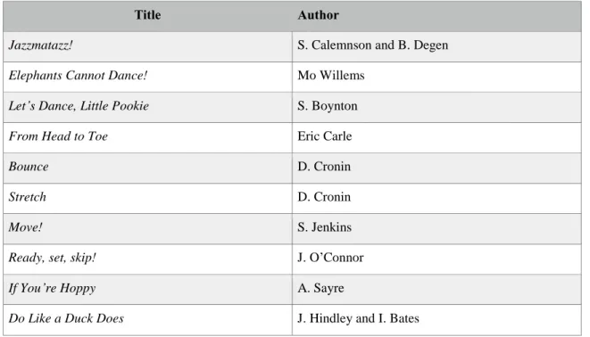 TABLE 3: MOST COLLECTED TITLES IN THE SAMPLE 