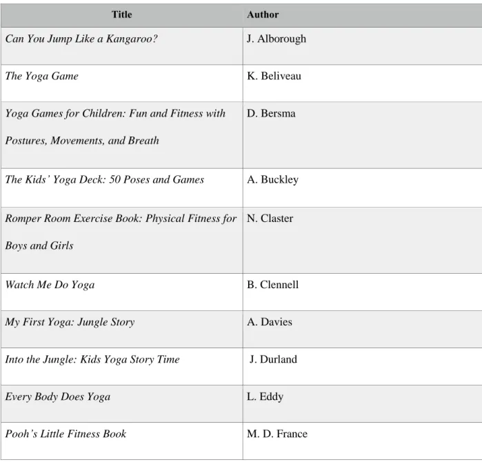 TABLE 4: LEAST COLLECTED TITLES IN THE SAMPLE 