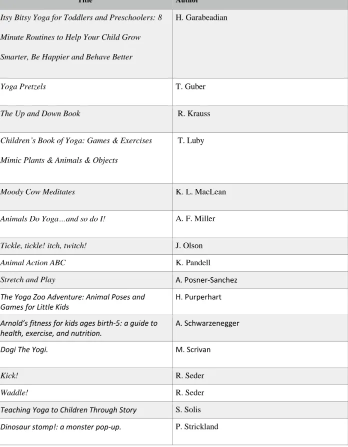 TABLE 4: LEAST COLLECTED TITLES IN THE SAMPLE 