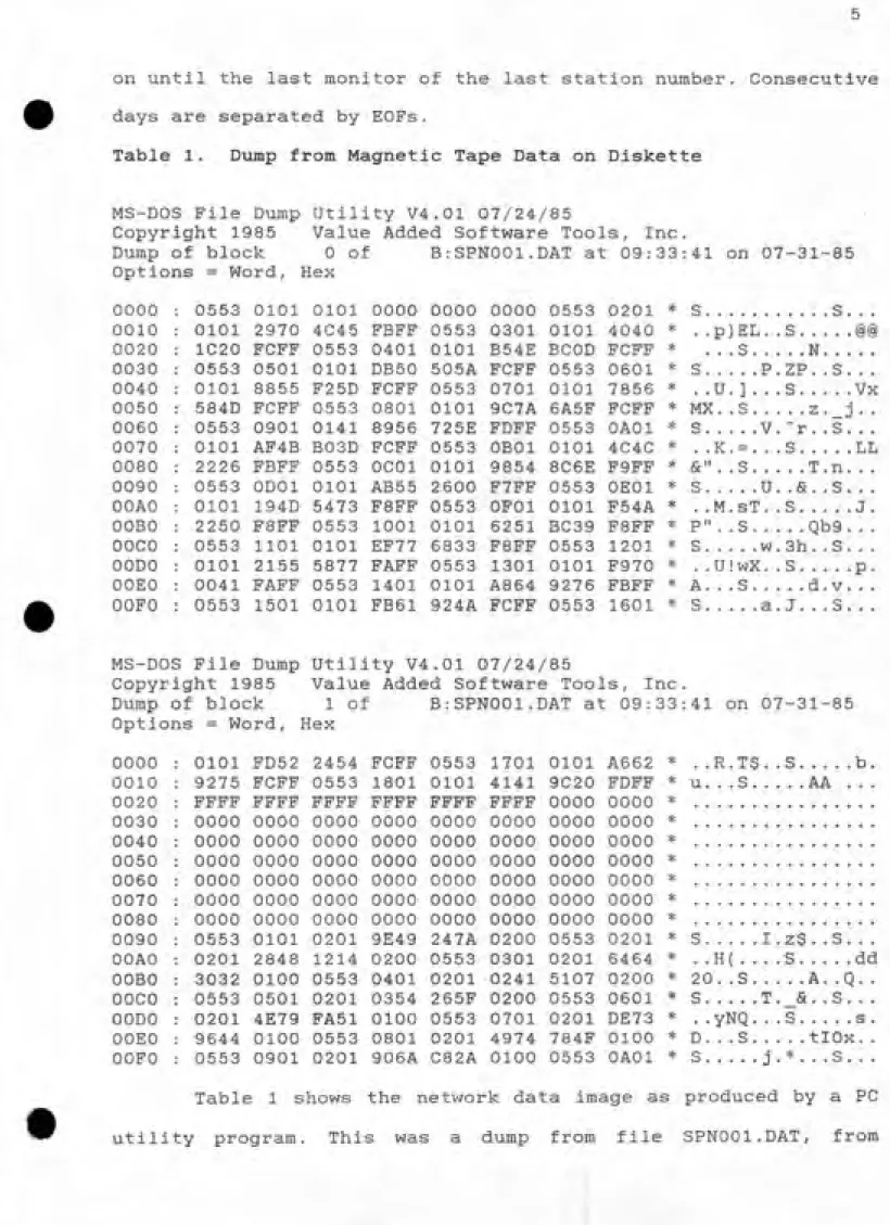Table 1.  Dump from Magnetic Tape Data on Diskette