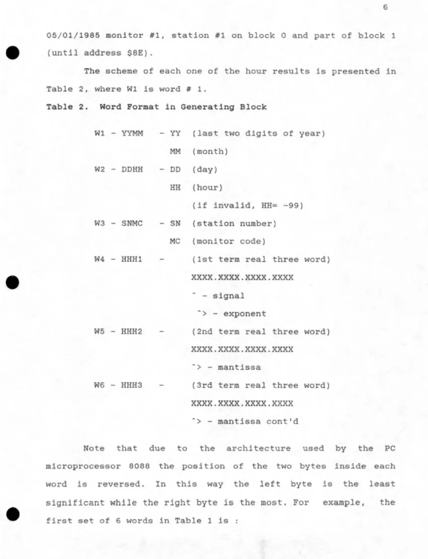 Table 2.  Word Format in Generating Block