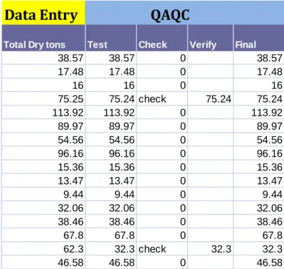 Figure 4. Land Use Application Database QA/QC 